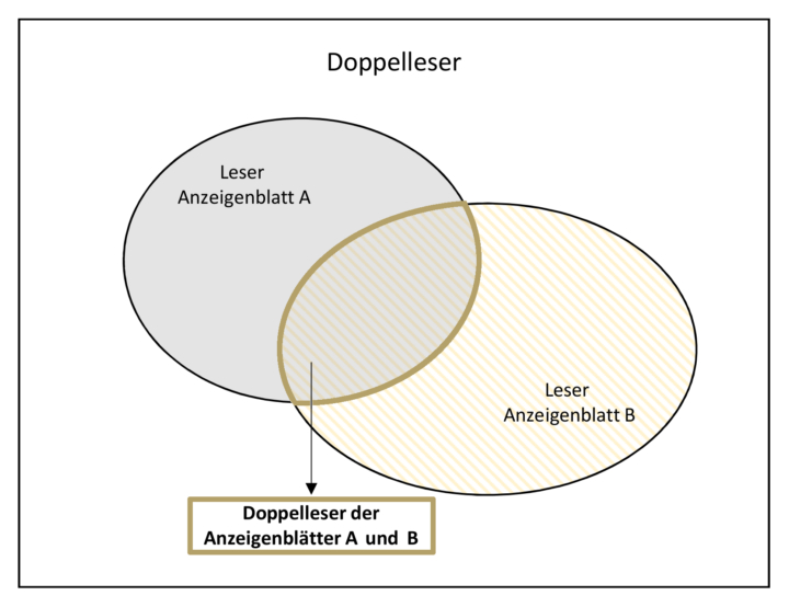 Doppelleser