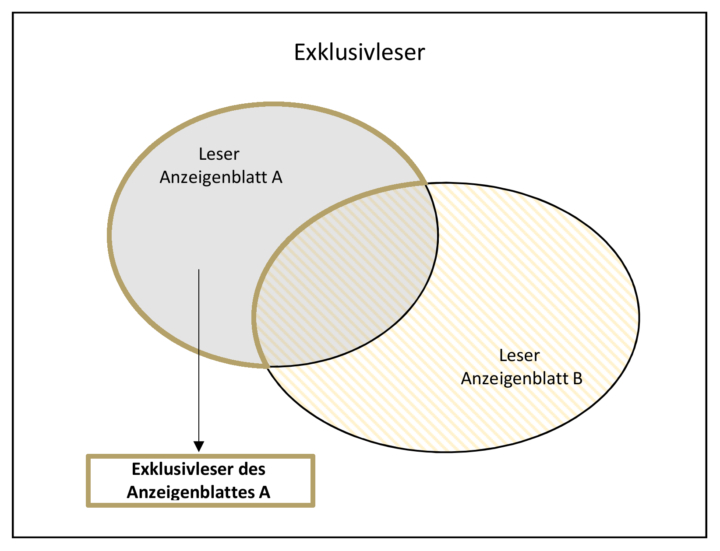 Exklusivleser