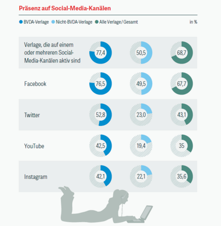 Grafik Social Media_AZB