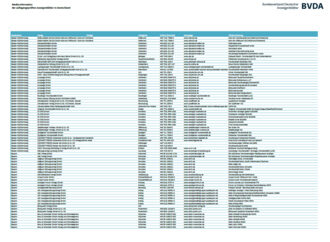 Screenshot Media-Informationen