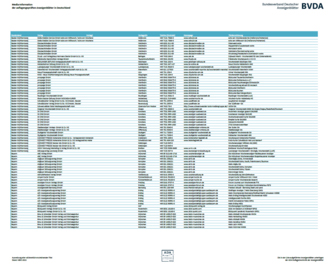 Screenshot Media-Informationen